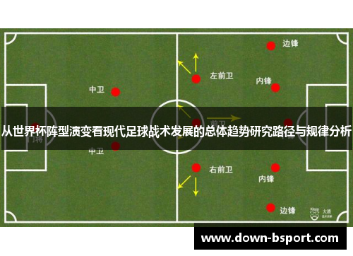 从世界杯阵型演变看现代足球战术发展的总体趋势研究路径与规律分析 从世界杯阵型演变看现代足球战术发展的总体趋势研究路径与规律分析