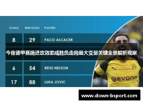 今夜德甲赛场进攻效率成胜负走向最大变量关键全景解析观察 今夜德甲赛场进攻效率成胜负走向最大变量关键全景解析观察