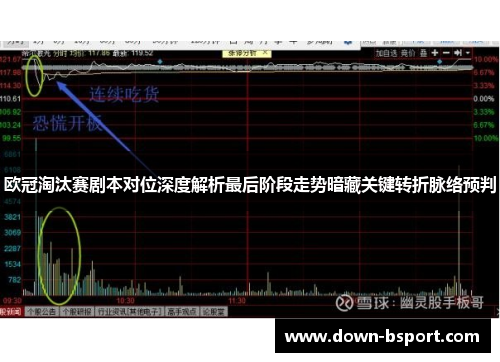 欧冠淘汰赛剧本对位深度解析最后阶段走势暗藏关键转折脉络预判 欧冠淘汰赛剧本对位深度解析最后阶段走势暗藏关键转折脉络预判