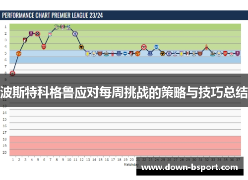 波斯特科格鲁应对每周挑战的策略与技巧总结 波斯特科格鲁应对每周挑战的策略与技巧总结