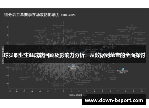 球员职业生涯成就回顾及影响力分析：从数据到荣誉的全面探讨