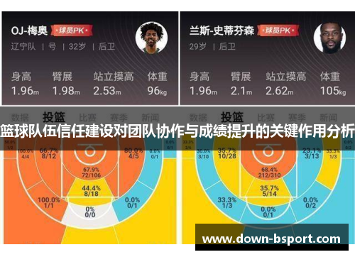 篮球队伍信任建设对团队协作与成绩提升的关键作用分析